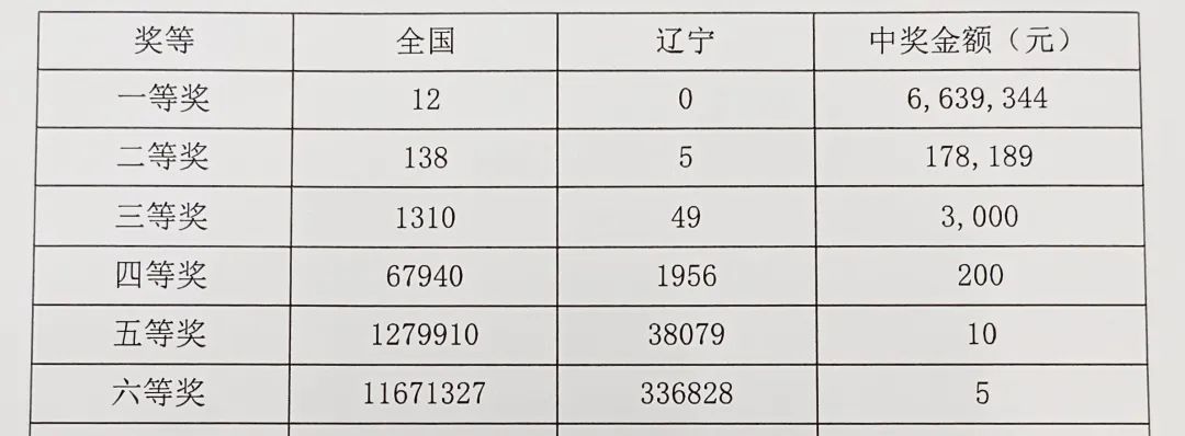 今晚香港开奖结果，揭秘彩票背后的故事与期待香港本期开奖结果今晚77766