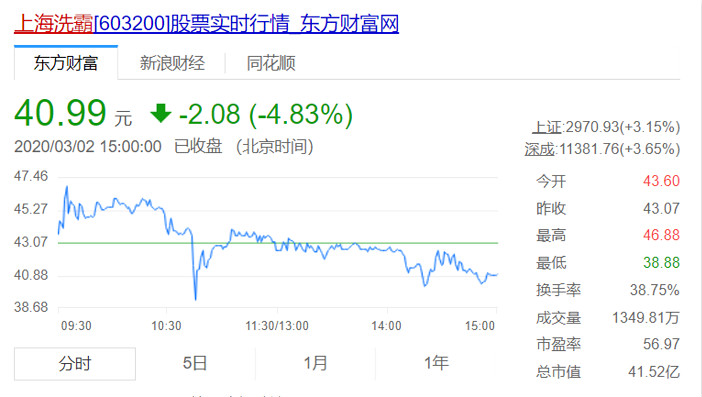 探索上海快3最新开奖走势图，数字背后的奥秘与趋势分析