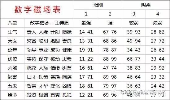 测号码吉凶，手机号码的奥秘与影响