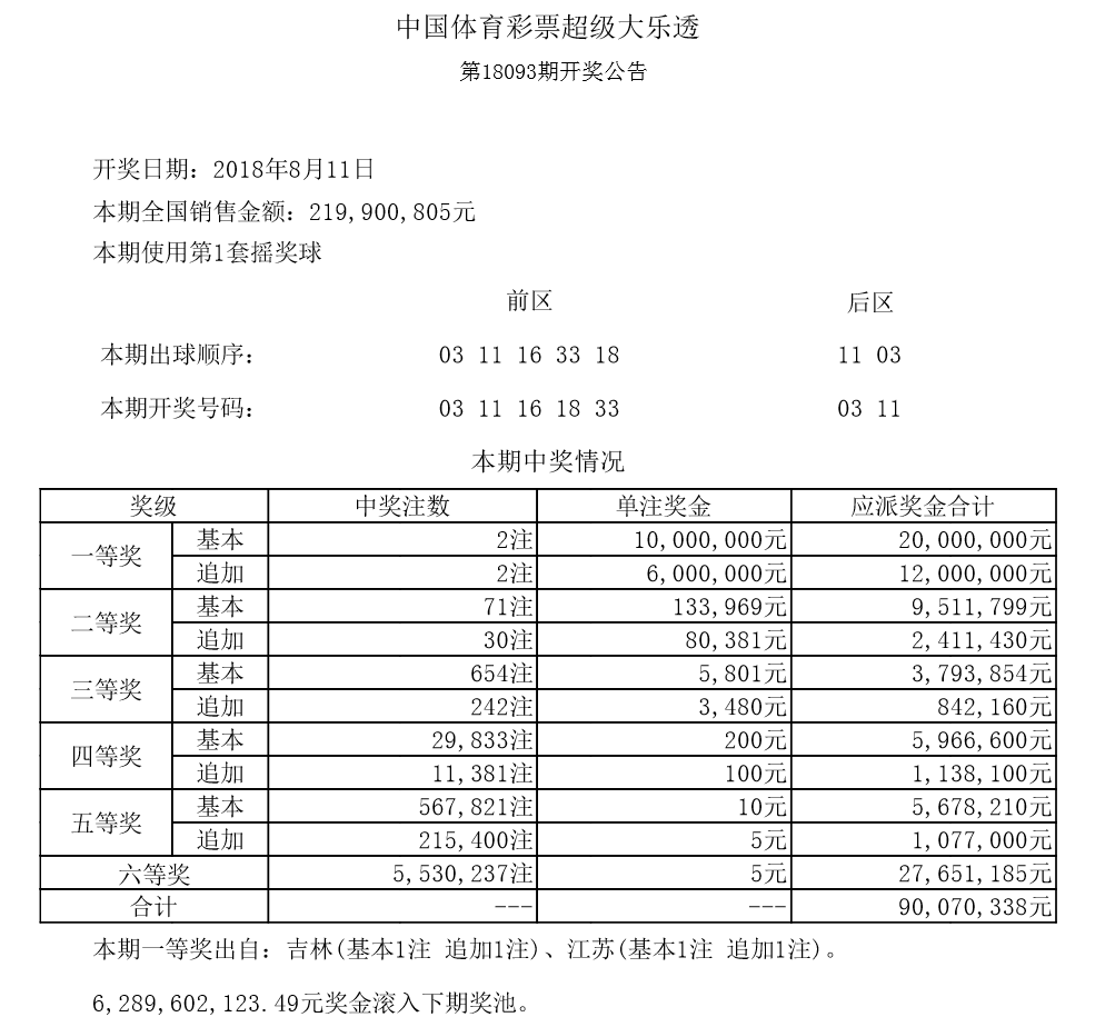 2018年大乐透全年开奖结果回顾与数据分析