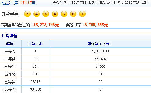 七星彩历史开奖号码的奥秘与乐彩网的作用