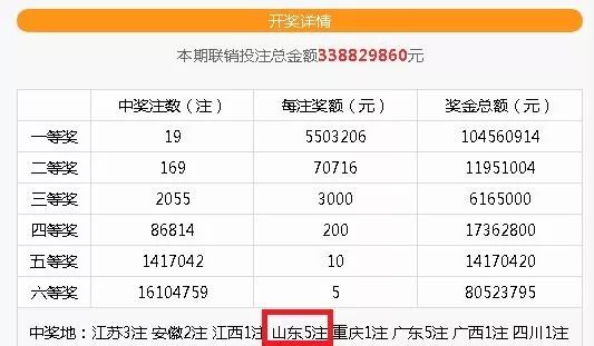 揭秘双色球预测，最精准的十大专家揭晓
