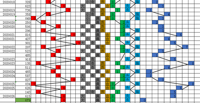 排列三，跨度、振幅与势图——解码数字彩票的奥秘