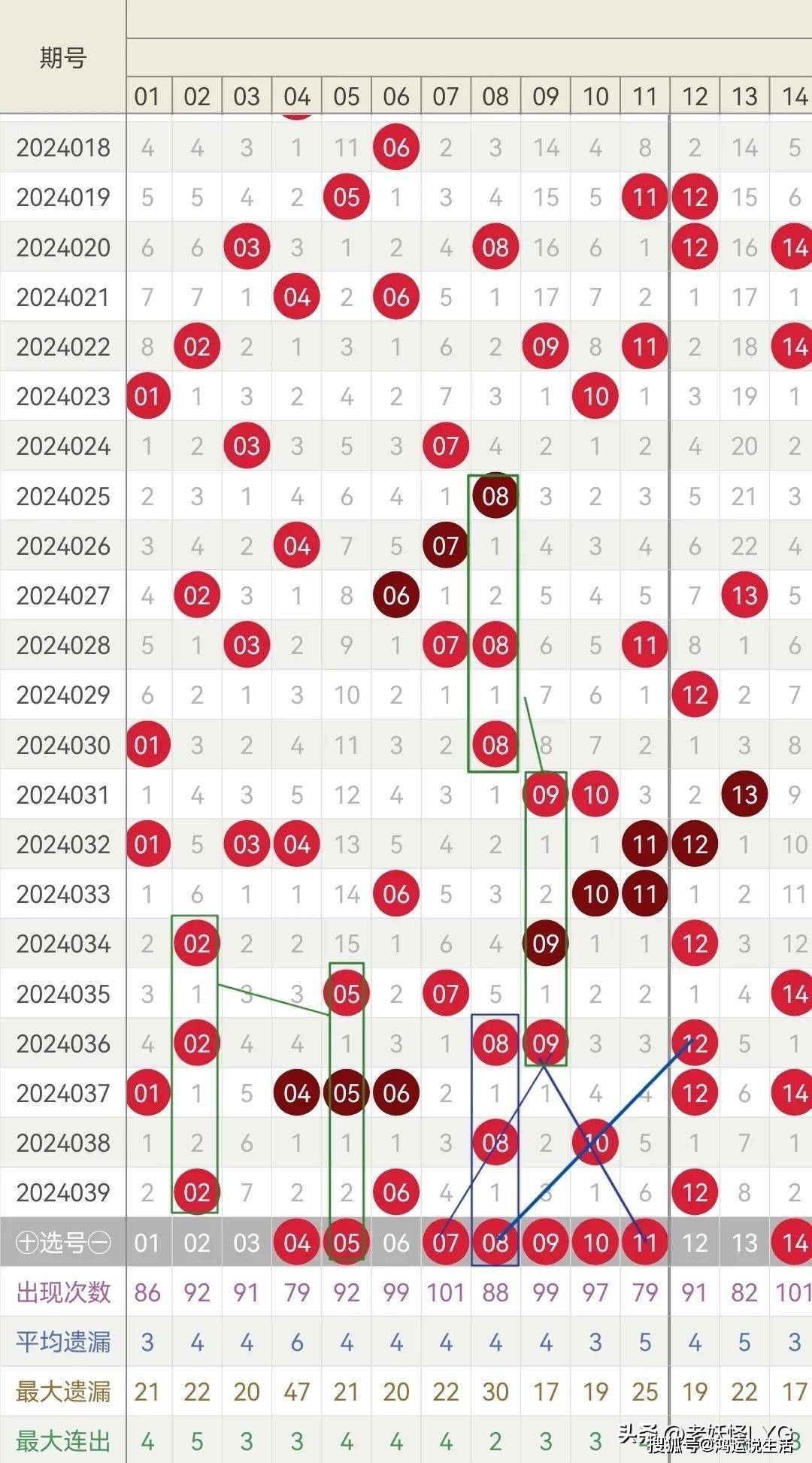 福彩双色球300期走势图，解码数字背后的奥秘与策略