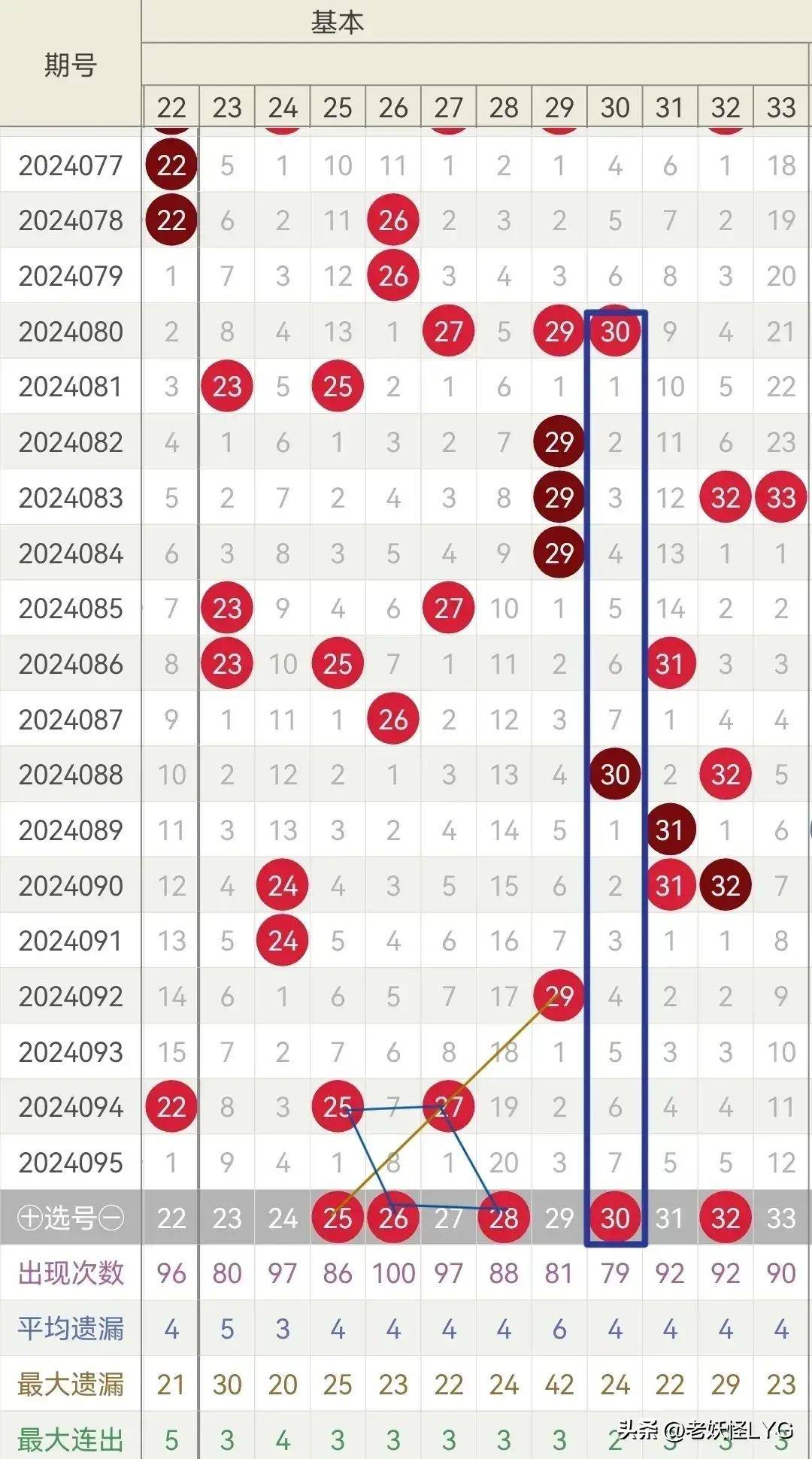 探索双色球最新开奖奥秘，从历史走势图解析今日最新开奖结果