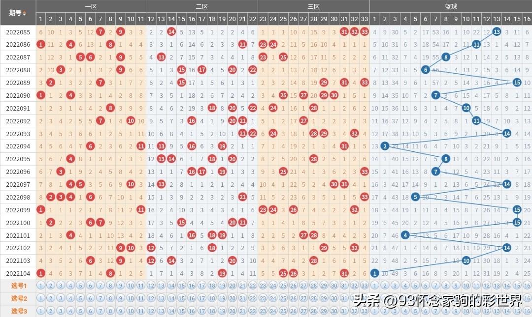 探索双色球，近期开奖号码走势与今日开奖结果揭秘
