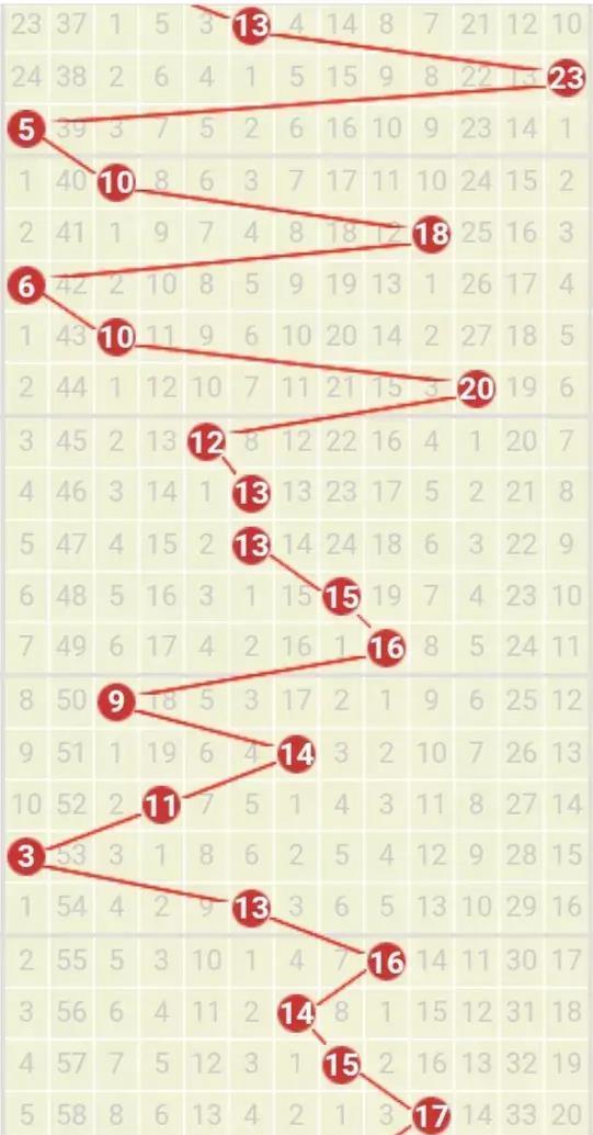 揭秘双色球最新开奖号码走势，今日最新动态与未来趋势分析