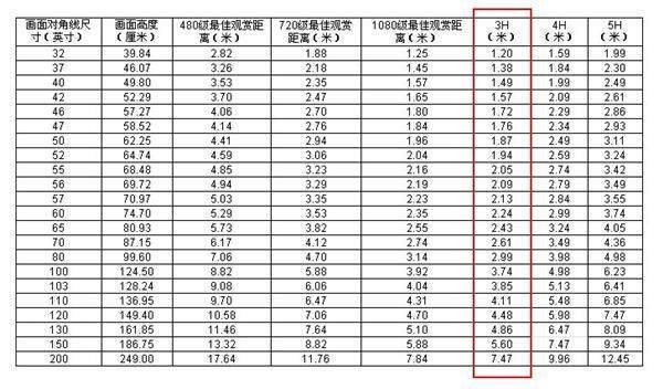 试机号与对应码对应表，解码彩票的秘密