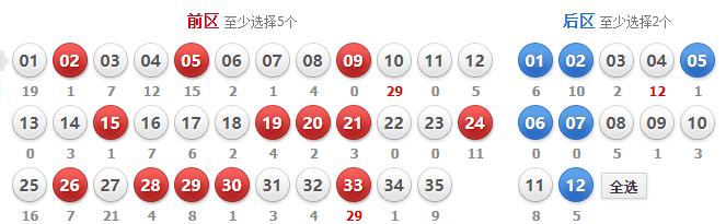 探索大乐透走势图，100期内的数字奥秘