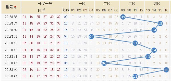 探索双色球双期走势图（综合版），解码彩票背后的数字奥秘