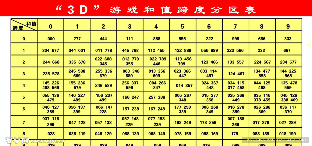 数字解读