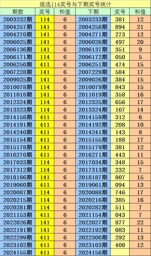 3D六码复式投注，揭秘必中方法