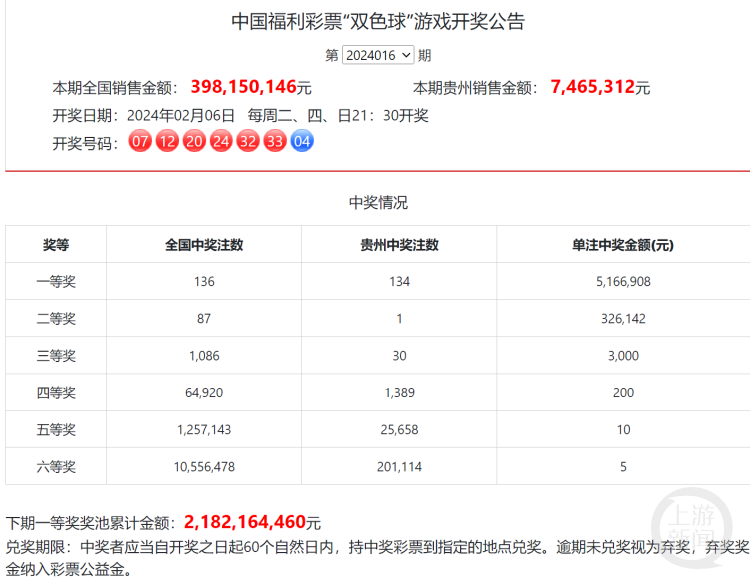 2022年双色球预测，中国福利彩票2022016期深度分析
