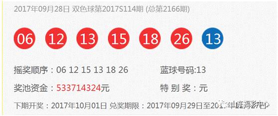 最新双色球开奖号码揭晓，09期精彩回顾与数据分析