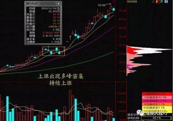 福建快三，形态走势图与数字游戏的魅力