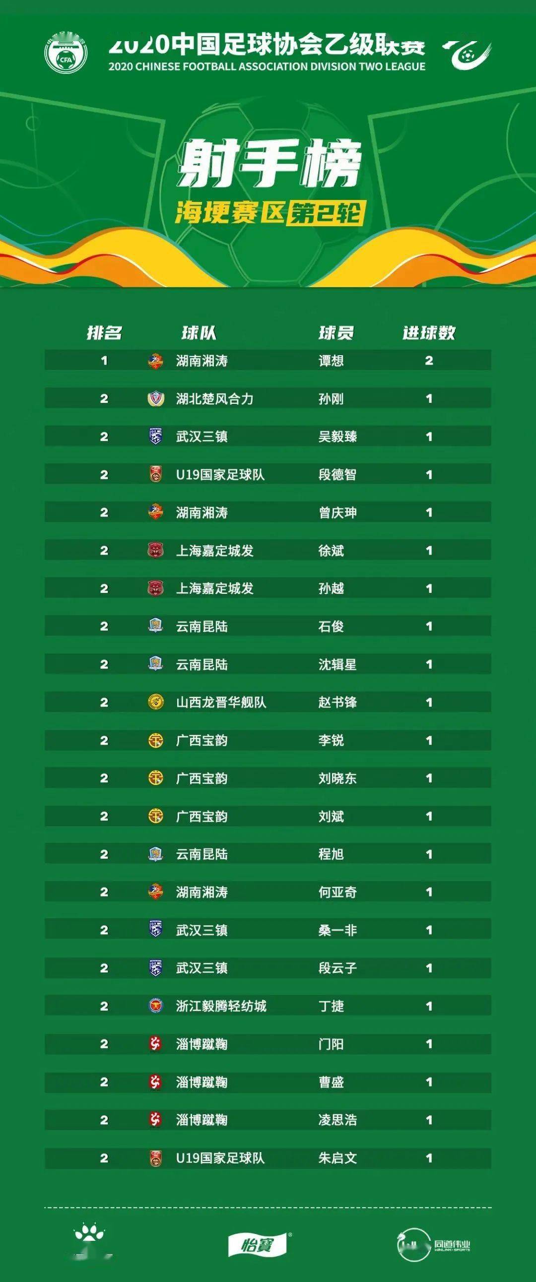 荷乙赛程最新比分及积分榜单2022，激情与悬念并存的赛季回顾