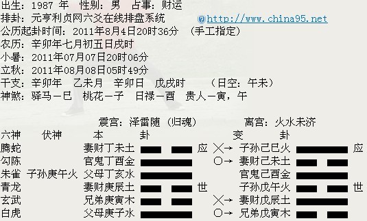 探索六爻预测，解锁财运的奥秘