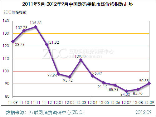 2012年排列三走势图带连线，揭秘数字彩票的奥秘与趋势