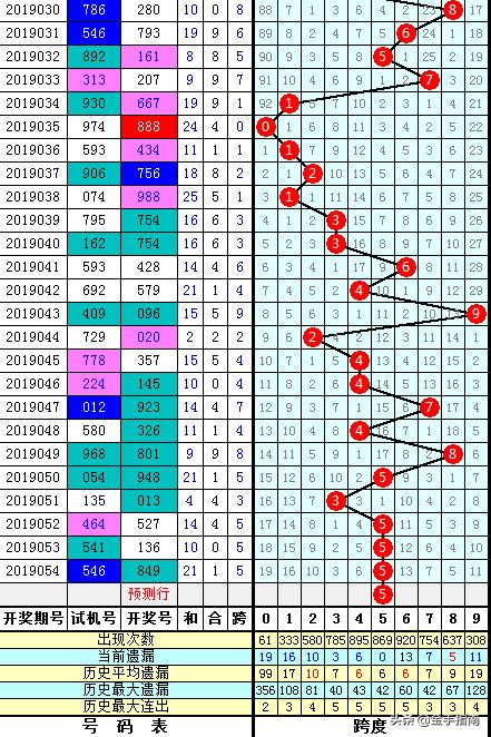 探索数字的奥秘，3D个十百跨度走势图解析