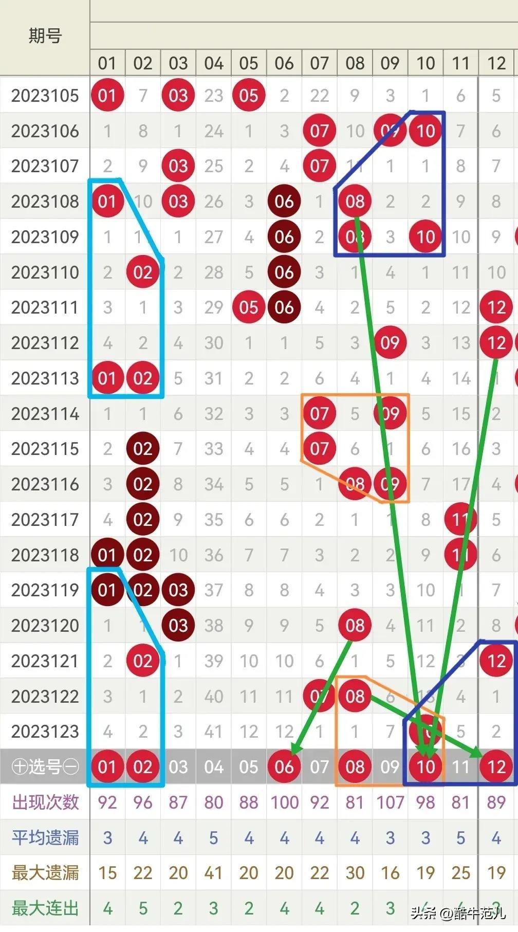 探索双色球，历史开奖号码的奥秘全解析