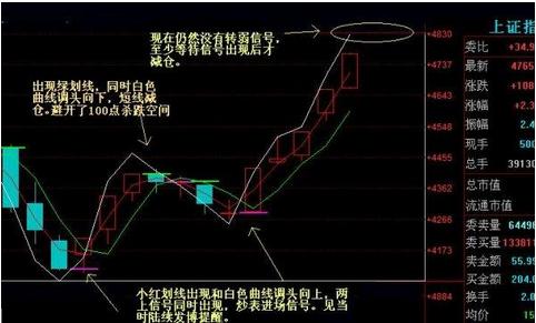 3D综合走势图专业版，解锁股市分析的一定牛秘籍