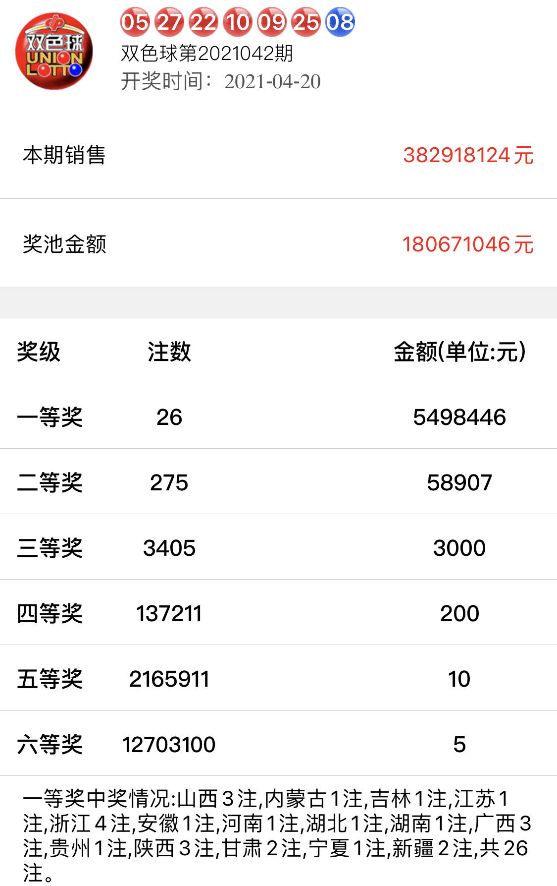 彩坛的达人，双胆必下的秘诀与智慧