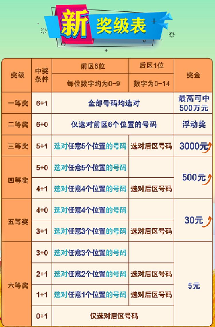 七星彩，揭秘中奖规则与丰厚奖金