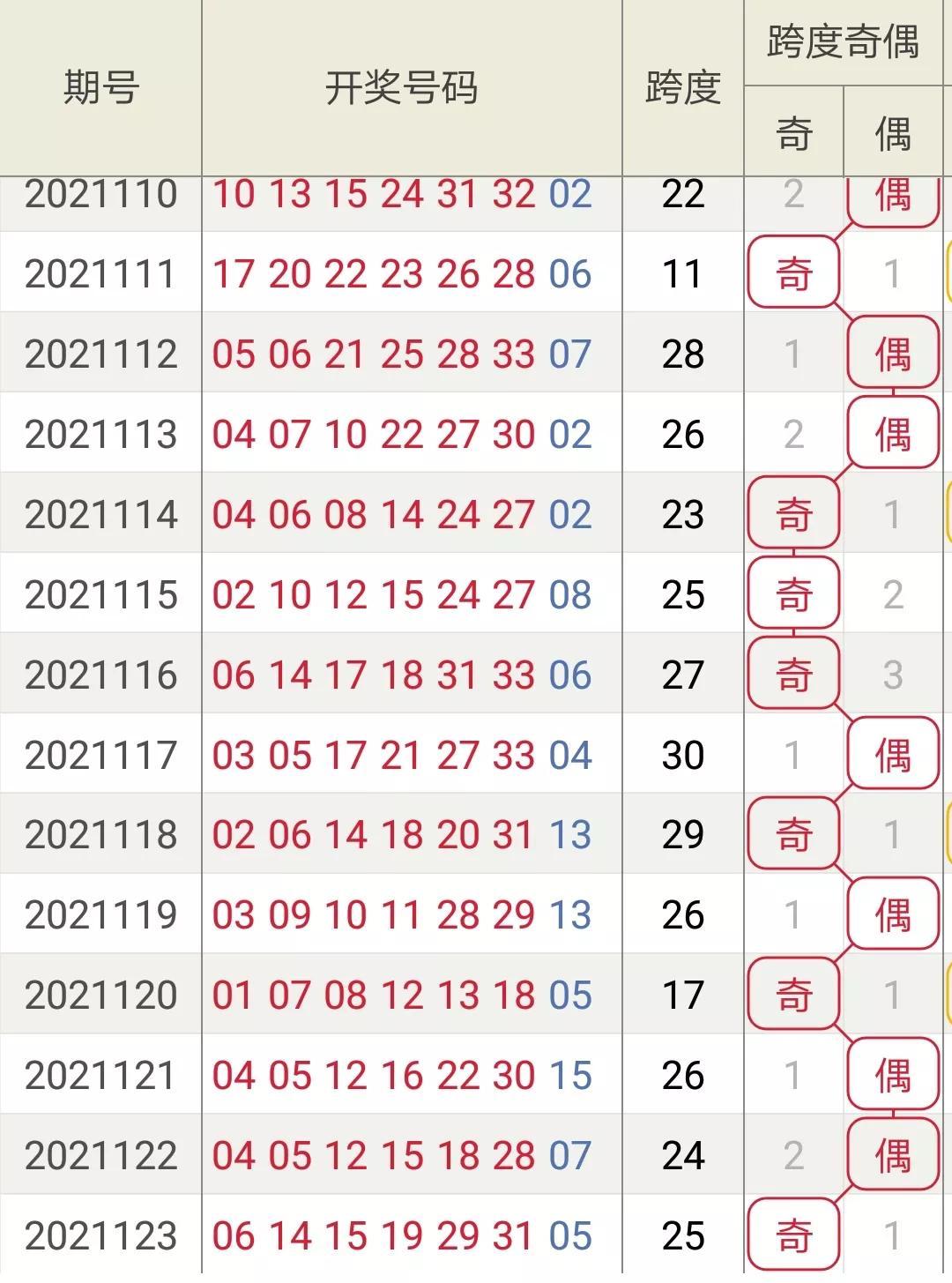 排三排五，解锁和值跨度带连线的走势奥秘