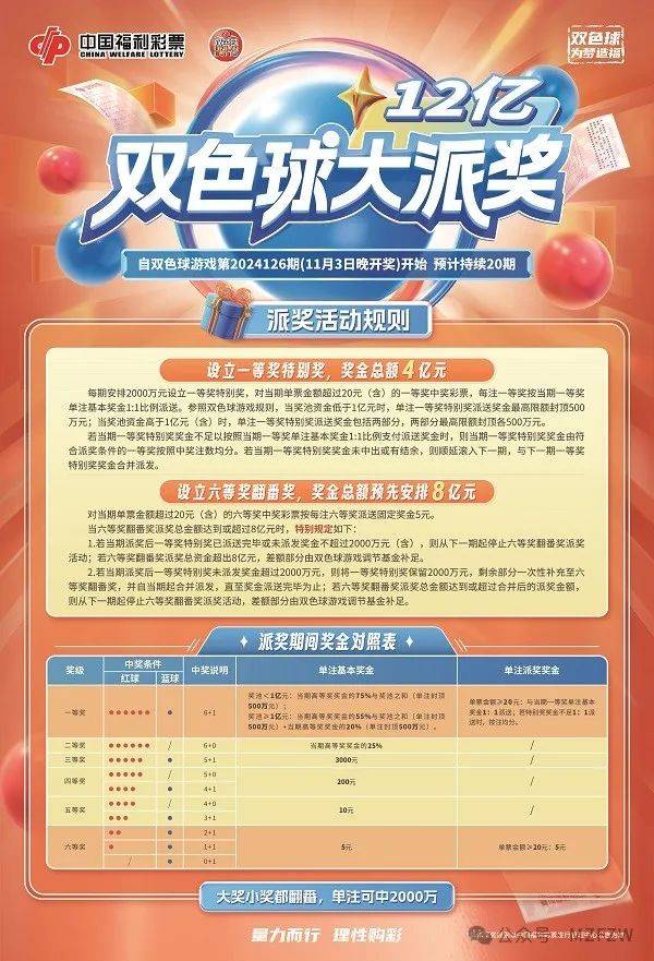 福彩双色球（旧版）下载，回顾与展望
