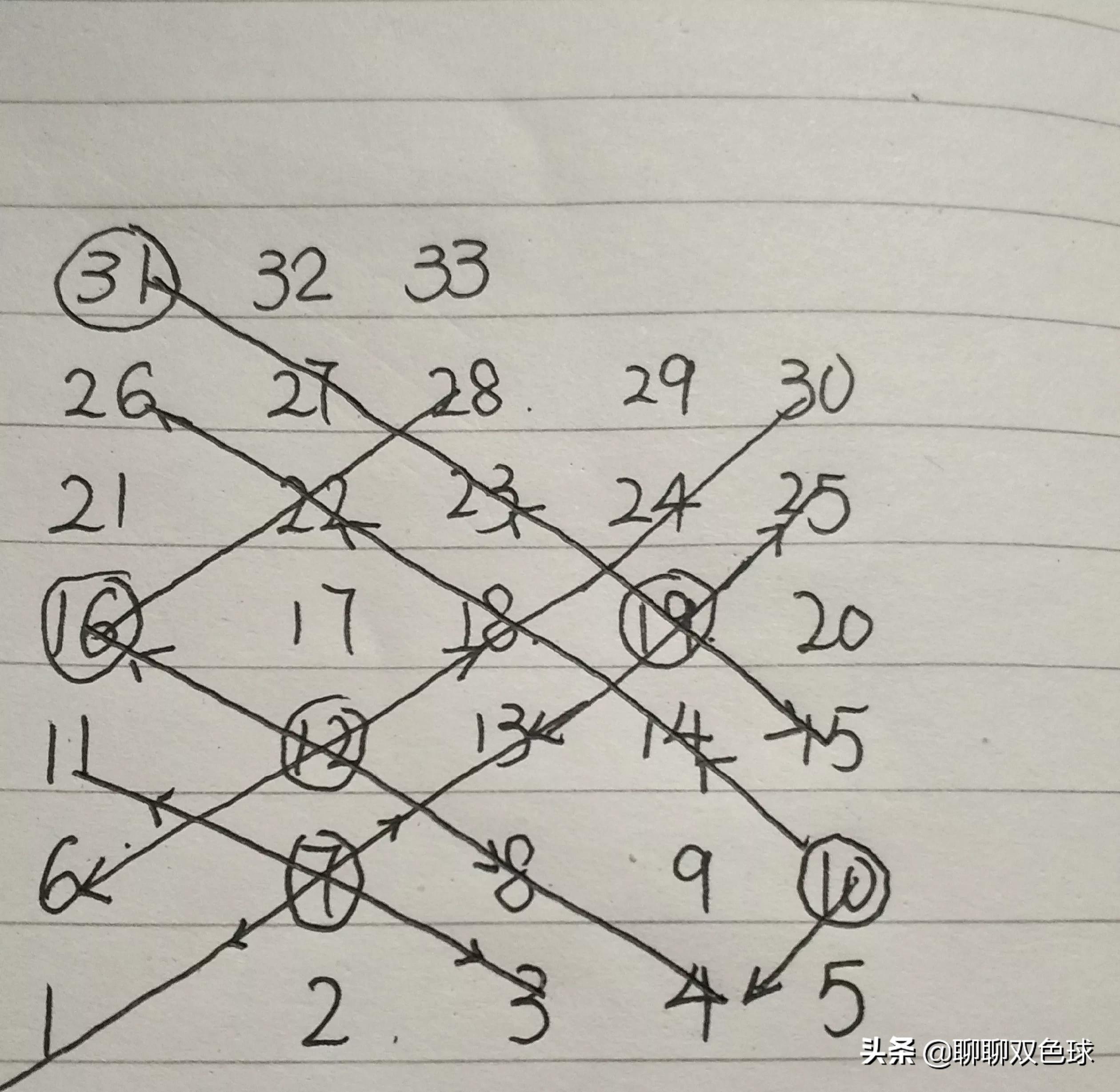 福彩双色球，专家视角下的精准选号策略