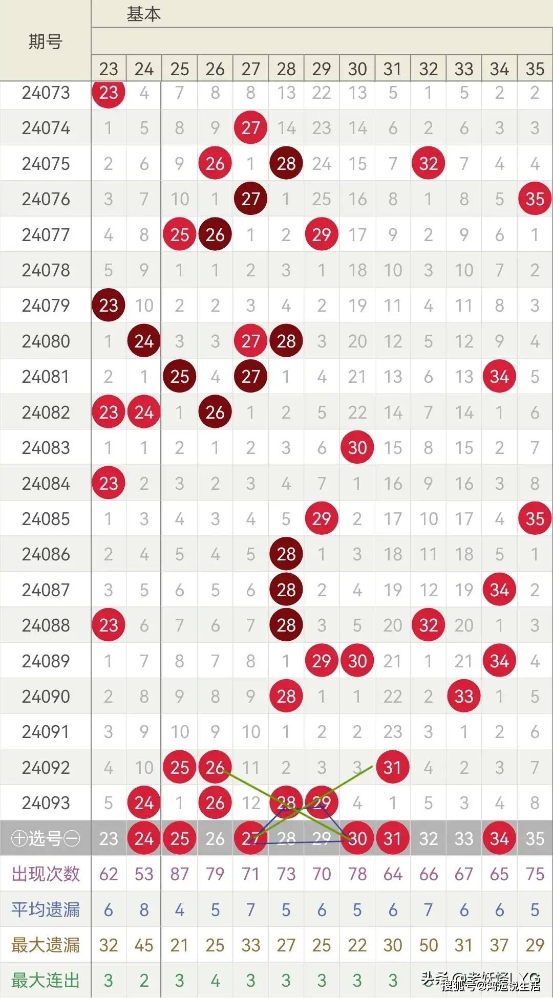 大乐透20046期，梦想与机遇的碰撞