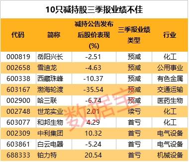 双色球开奖历史数据
