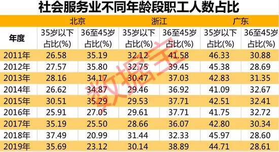 探索双色球，大数据选号与统计图解密