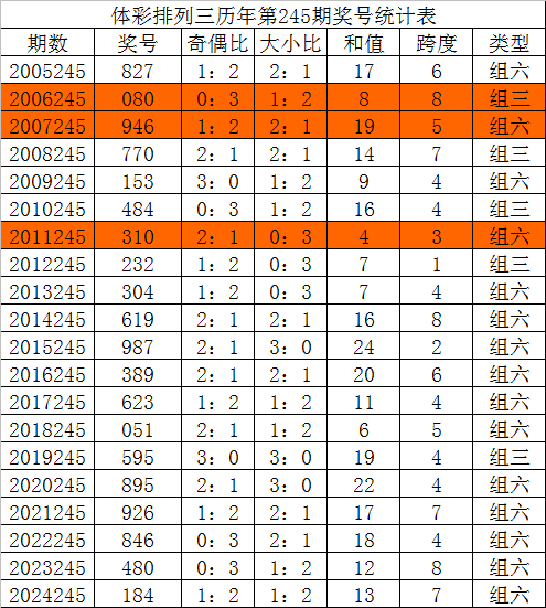 排列三跨度号码对照表，解锁数字游戏的奥秘