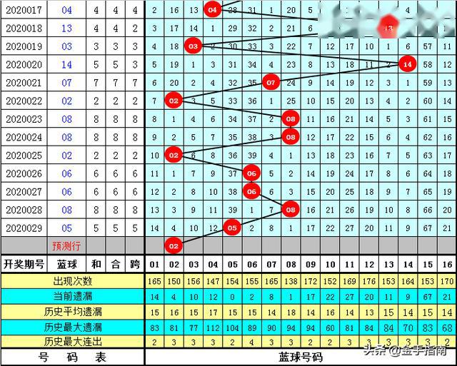 探索双色球200期开奖走势，历史数据中的规律与趋势