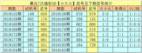 福利彩票3D，猜奇偶开奖的乐趣与理性分析