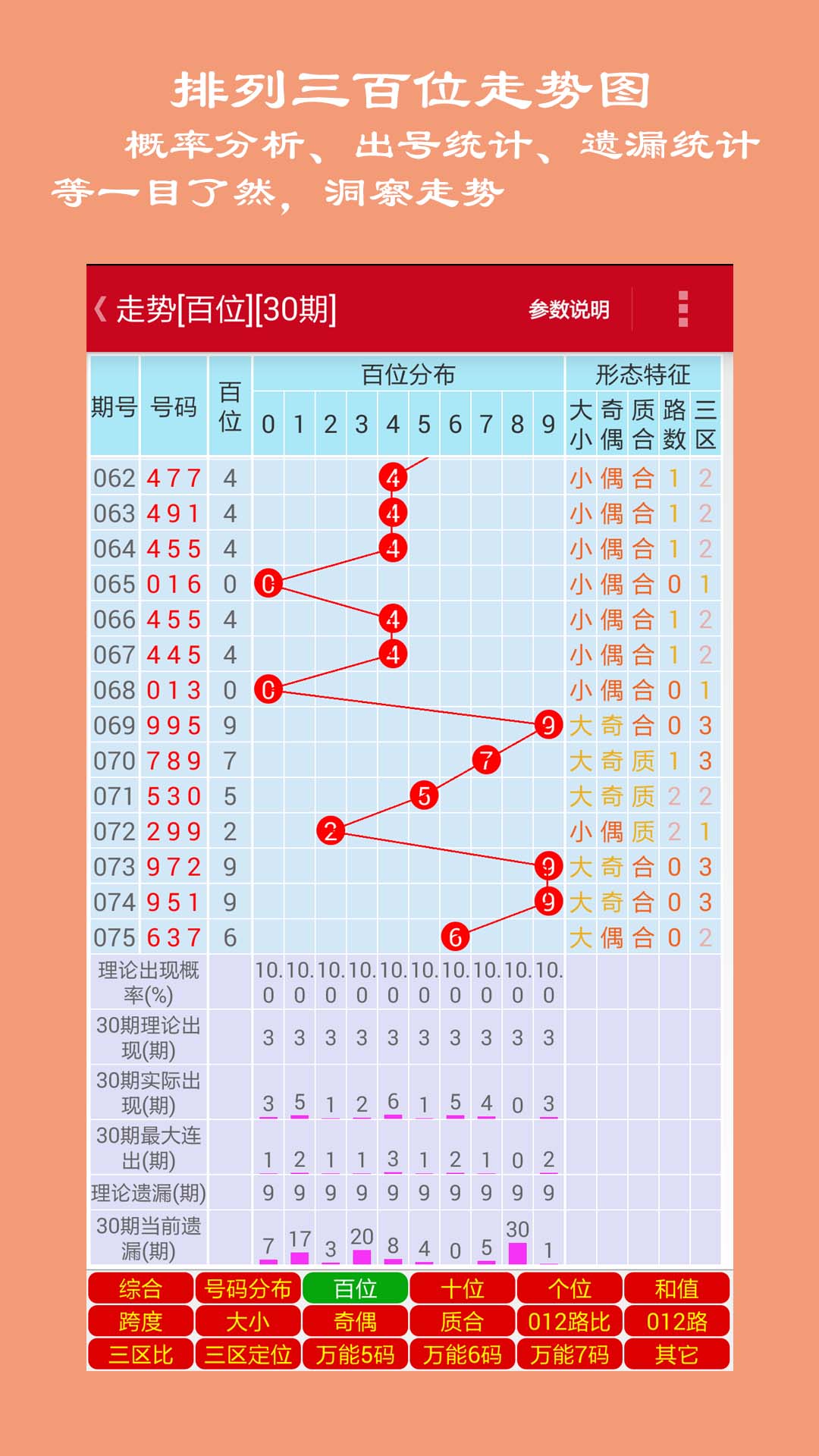 数字奥秘 第8页