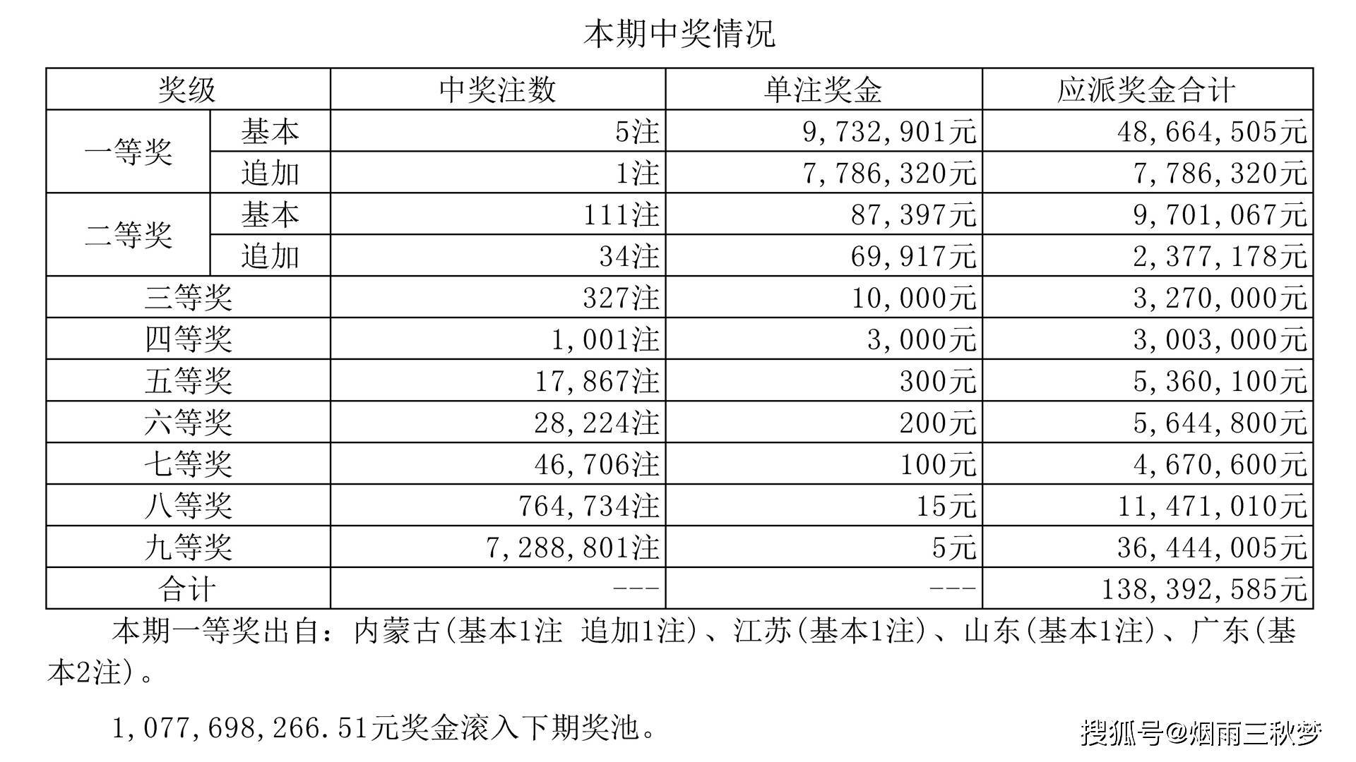 揭秘中国体彩超级大乐透开奖时间，几点钟的幸运时刻？