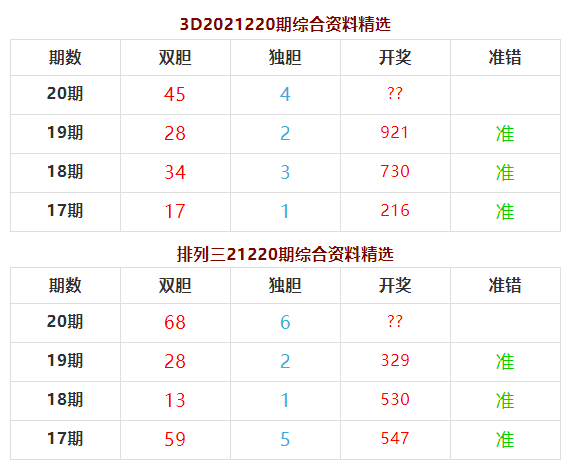 提升中奖率