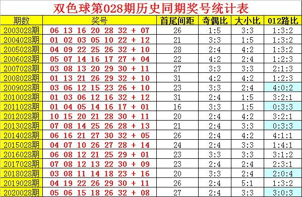 双色球097期历史开奖号码深度解析，趋势、规律与未来预测