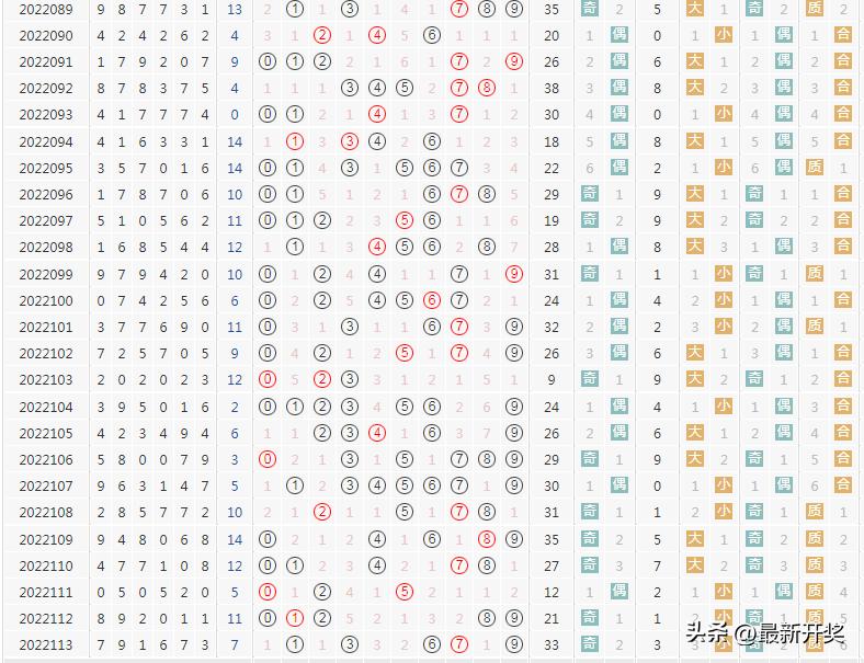 七星彩新玩法中奖规则表详解，解锁幸运密码的指南