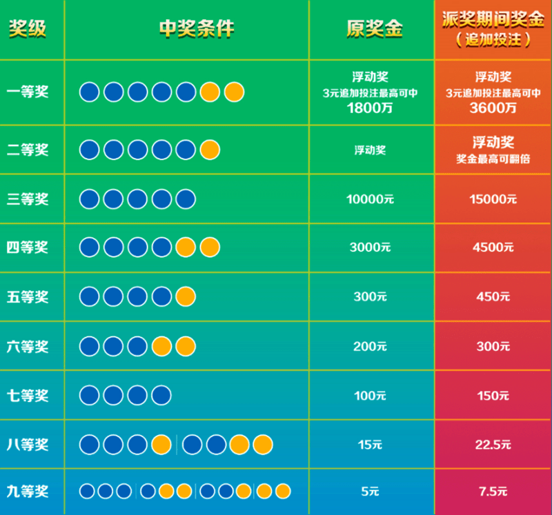 探索陕11选5，基本走势图与理性投注策略