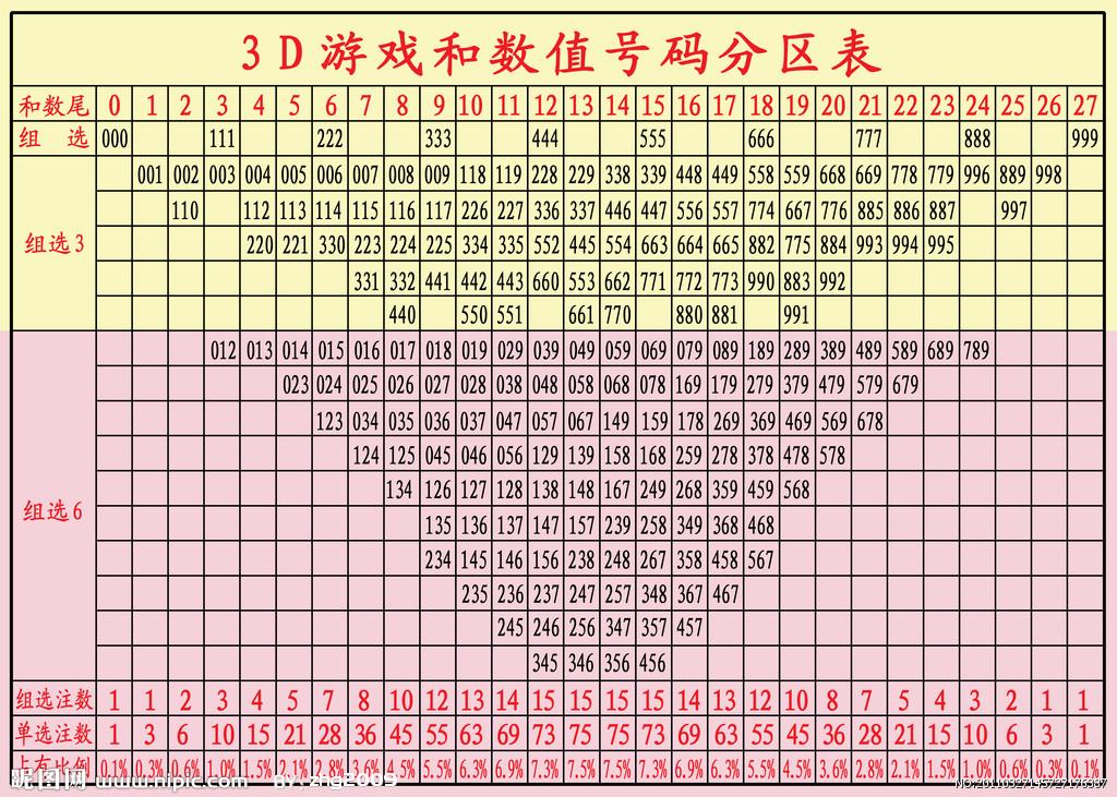 探索3D组选号码图表的奥秘，解锁彩票中的数字艺术