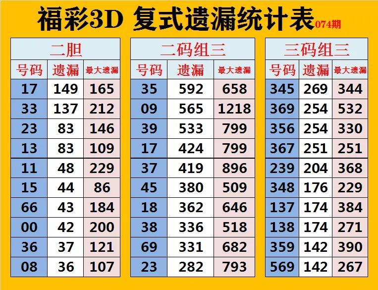 南方福彩3D走势图带连线，解析与策略指南