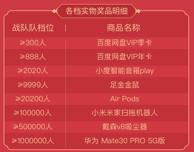 幸运与期待 第4页