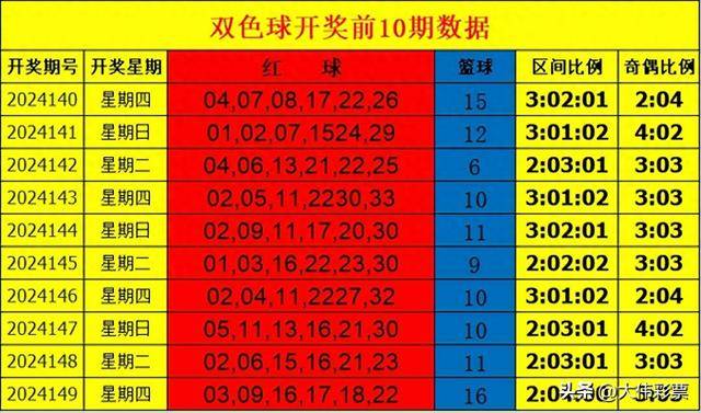 2024年福利彩票双色球，揭秘全部结果与未来趋势