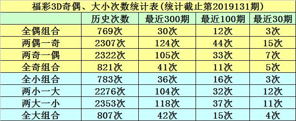 今晚3D试机号与开奖结果揭秘，期待与惊喜的碰撞