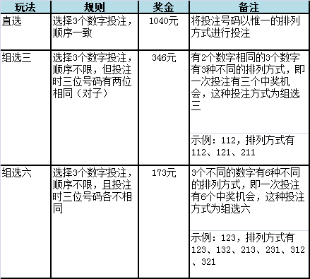 排列三双胆必下一，解锁彩票新策略的秘密