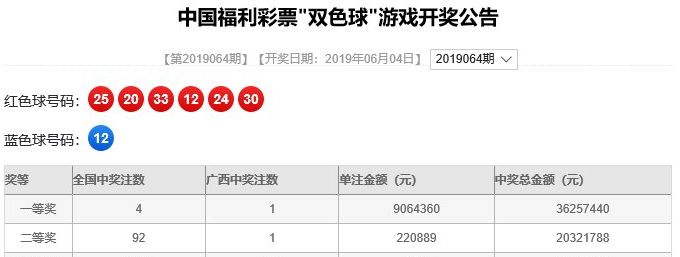广西彩民喜迎双色球2022128期头奖，5注大奖花落桂地