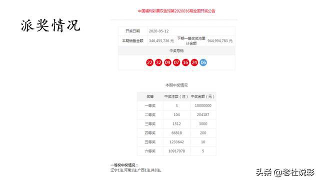 双色球杀号技巧大揭秘，最新策略助你精准选号